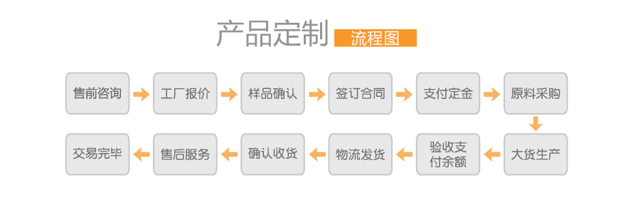 宠物牵引绳定制流程