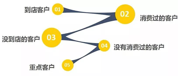 宠物用品