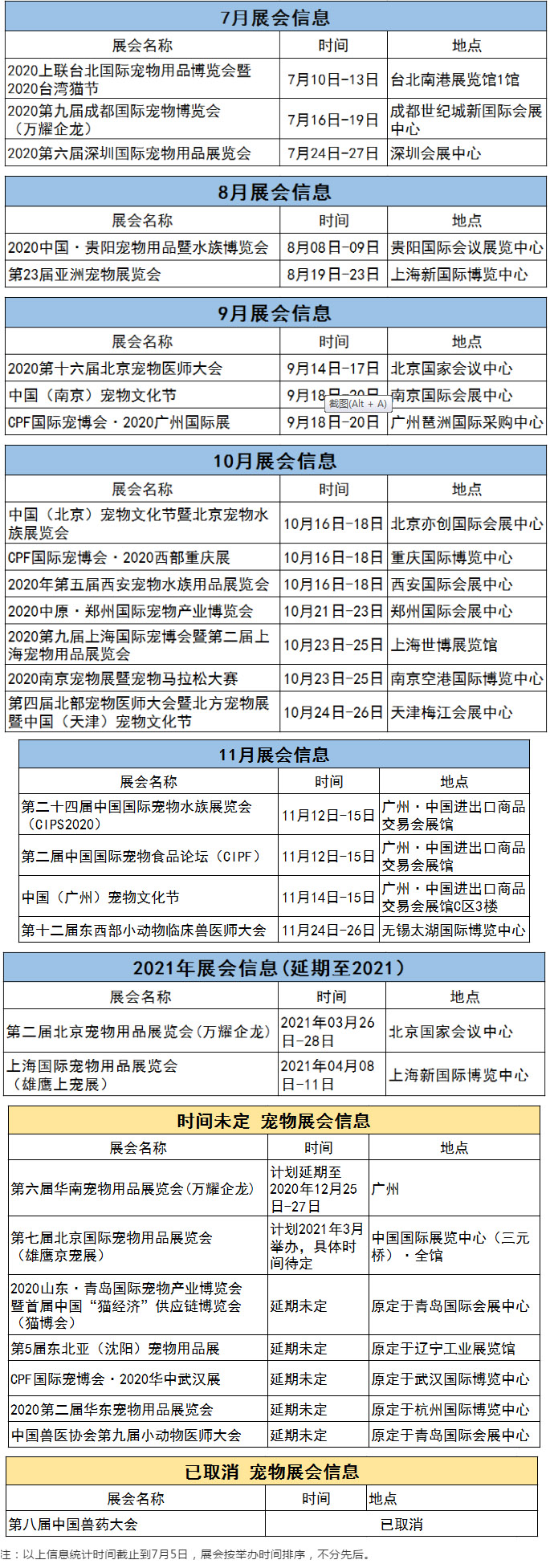 宠物用品