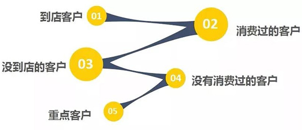 宠物用品
